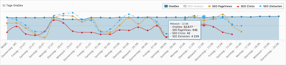 OneProSEO OneDex