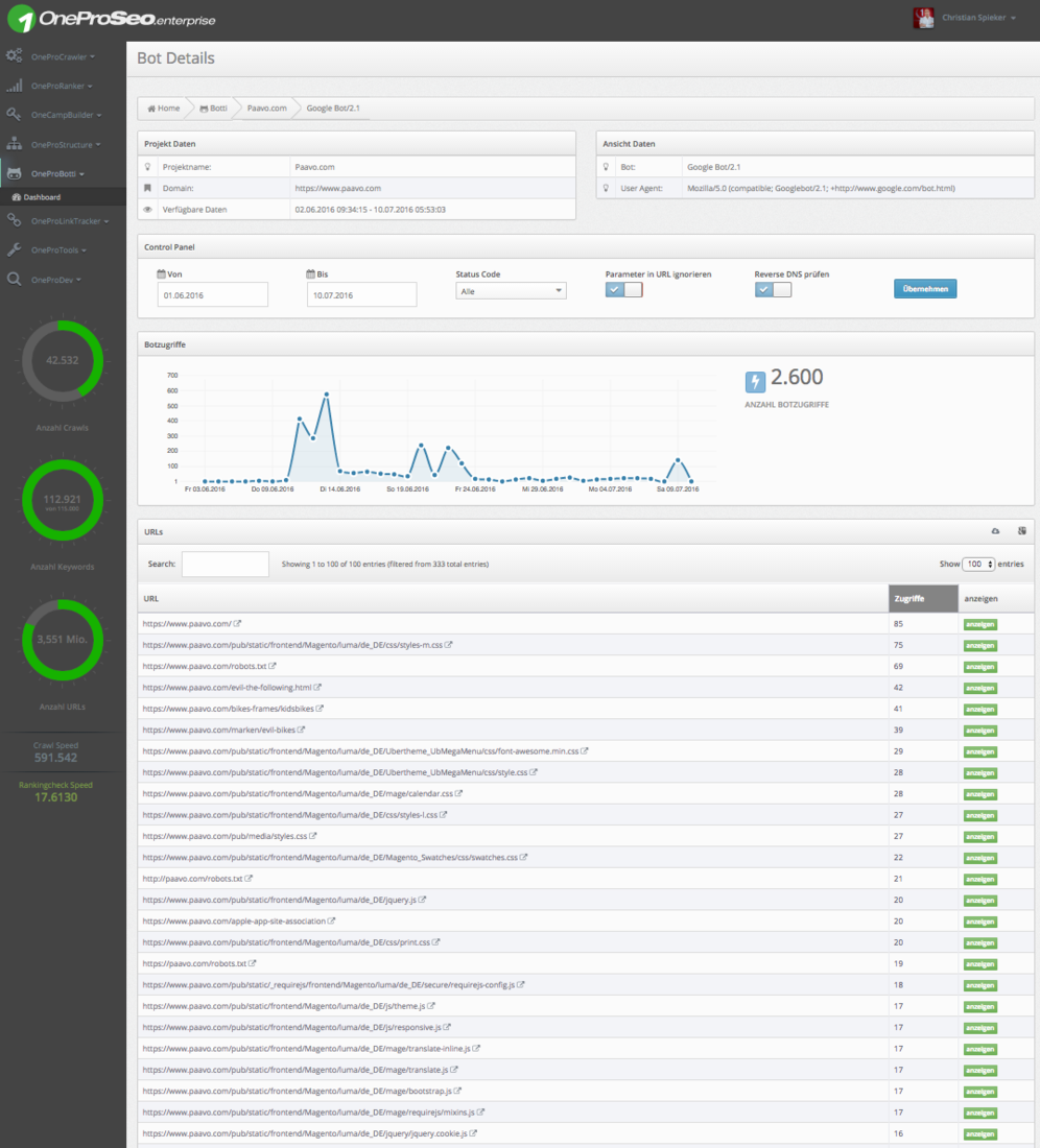 In OneProSeo.com Botti Logfile Analyzer ist auch zu sehen, das der Google Bot sich strikt an die Robots.txt hält und keine Gesperrten Seiten crawlt