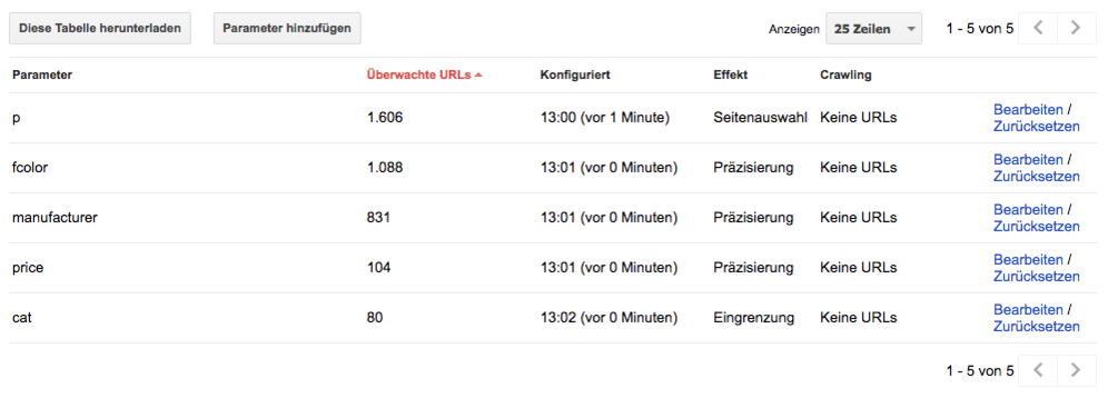 13.8.2016: Parametersteuerung konfiguriert