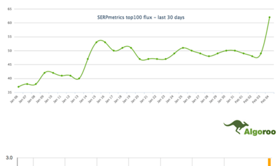 Das erste Google Update 2015