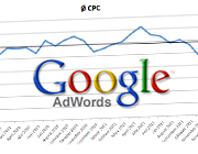 google adwords