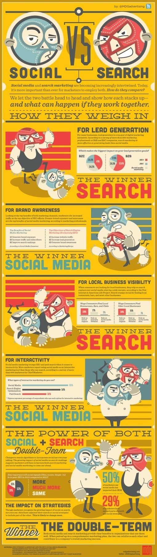 Social vs. Search