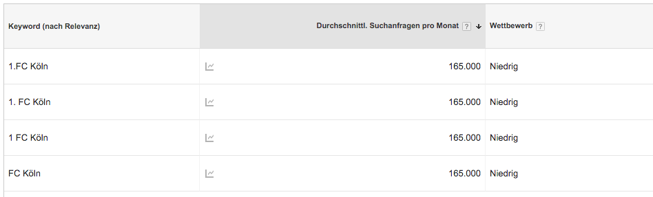 Rechtschreibfehler, Orthographie, Keyword Mapping